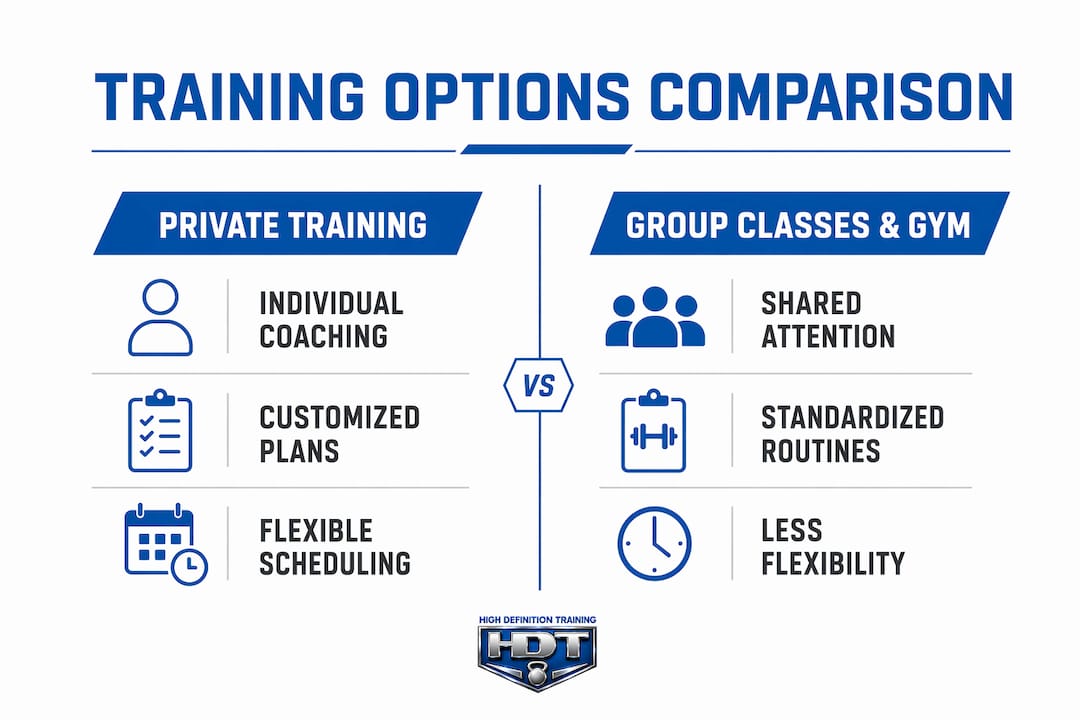Comparison infographic of private training vs group classes