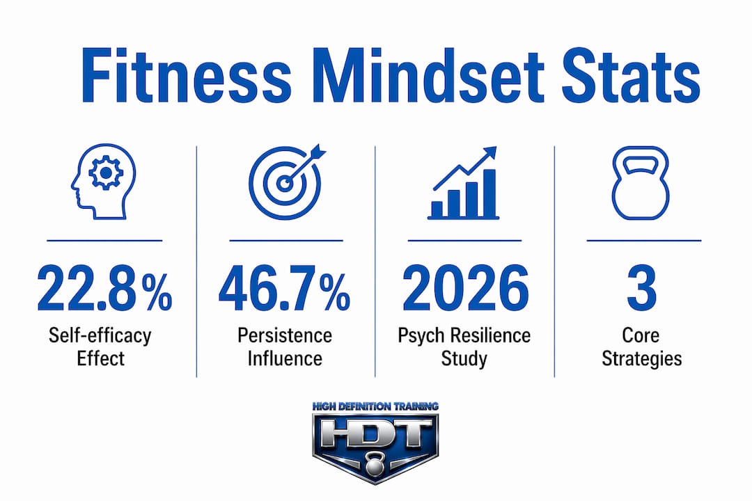Infographic illustrating key mindset statistics in fitness for women over 40