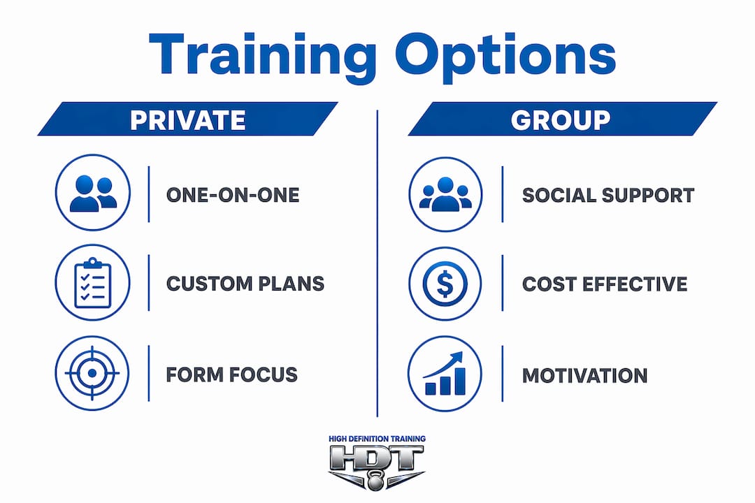 Infographic comparing private training and group sessions benefits