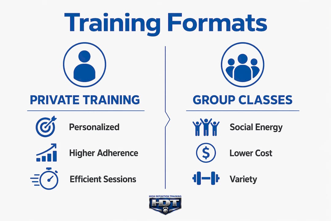 Infographic comparing private training and group classes