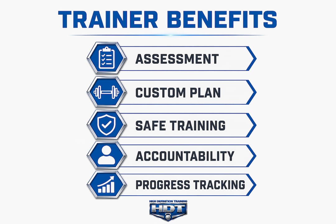 Infographic illustrating benefits of personal training for adults over 40