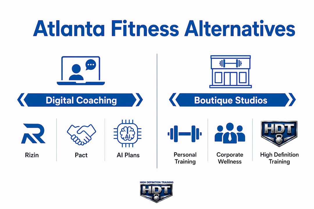Infographic comparing fitness coaching and studio options